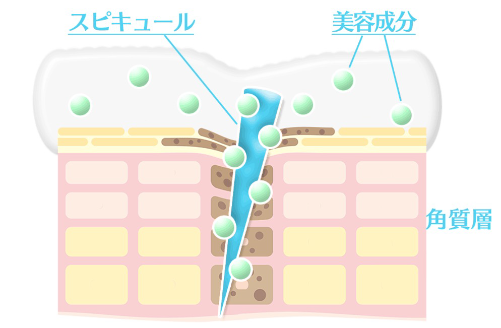 マイクロニードルの効果