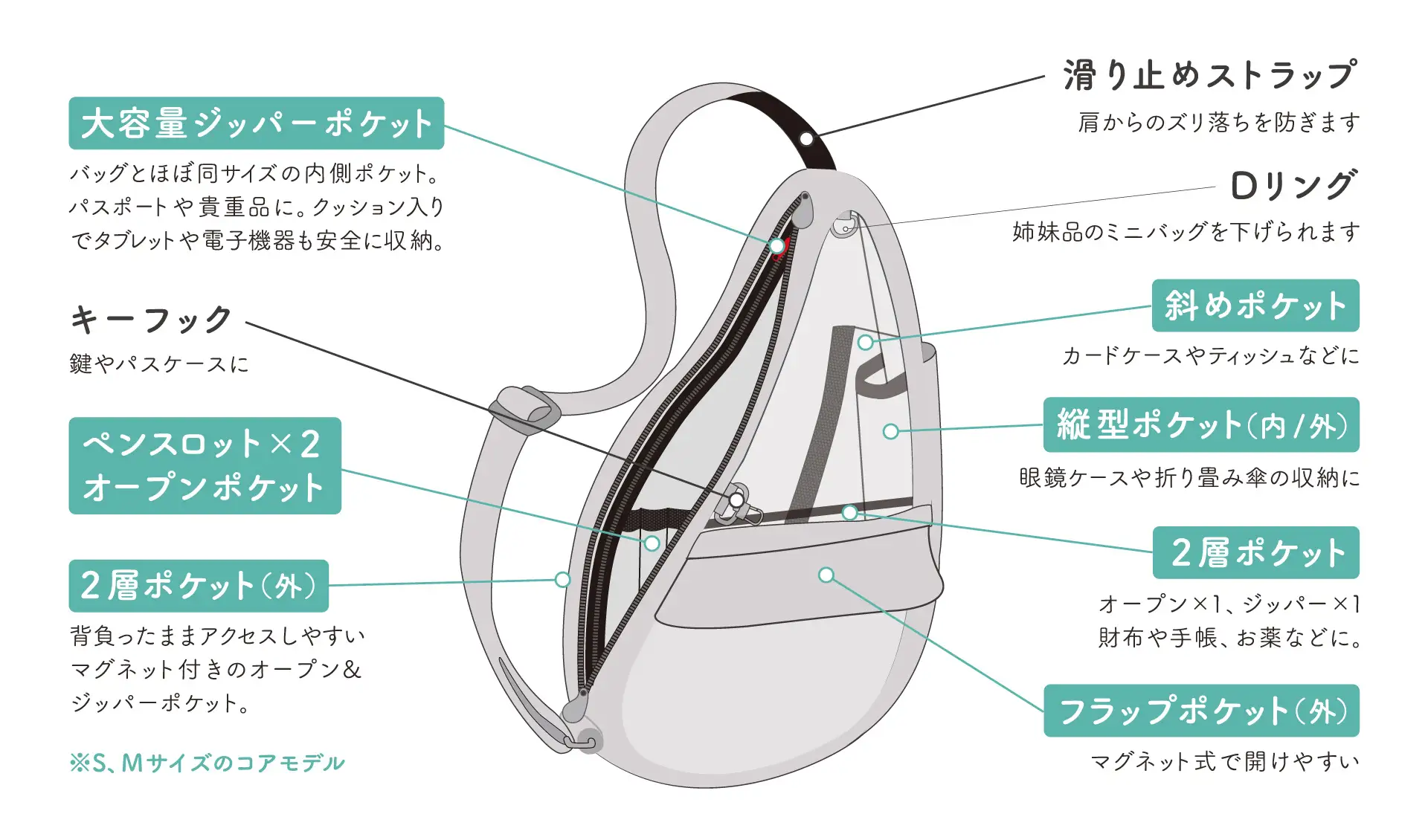 見た目以上の収納力の説明