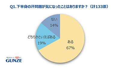 アンケート調査結果①
