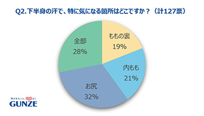 アンケート調査結果②