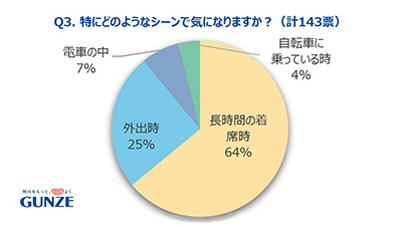アンケート調査結果③