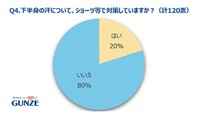アンケート調査結果④