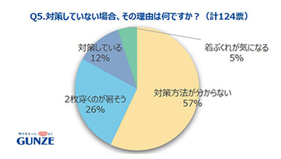 アンケート調査結果⑤