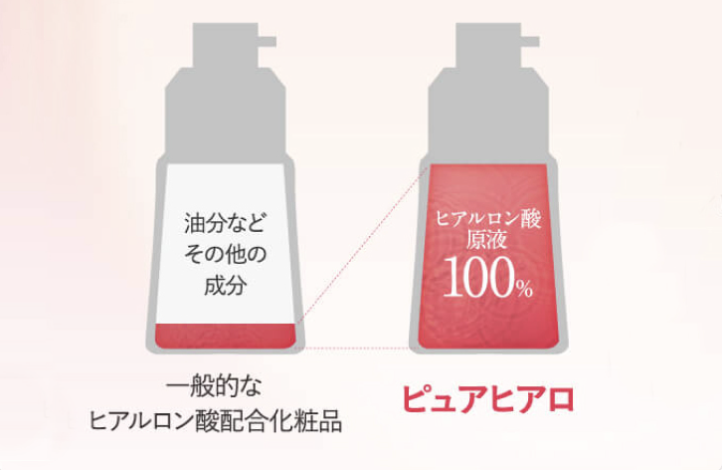 ヒアルロン酸スキンケア『KEWTOPIA』の商品特徴