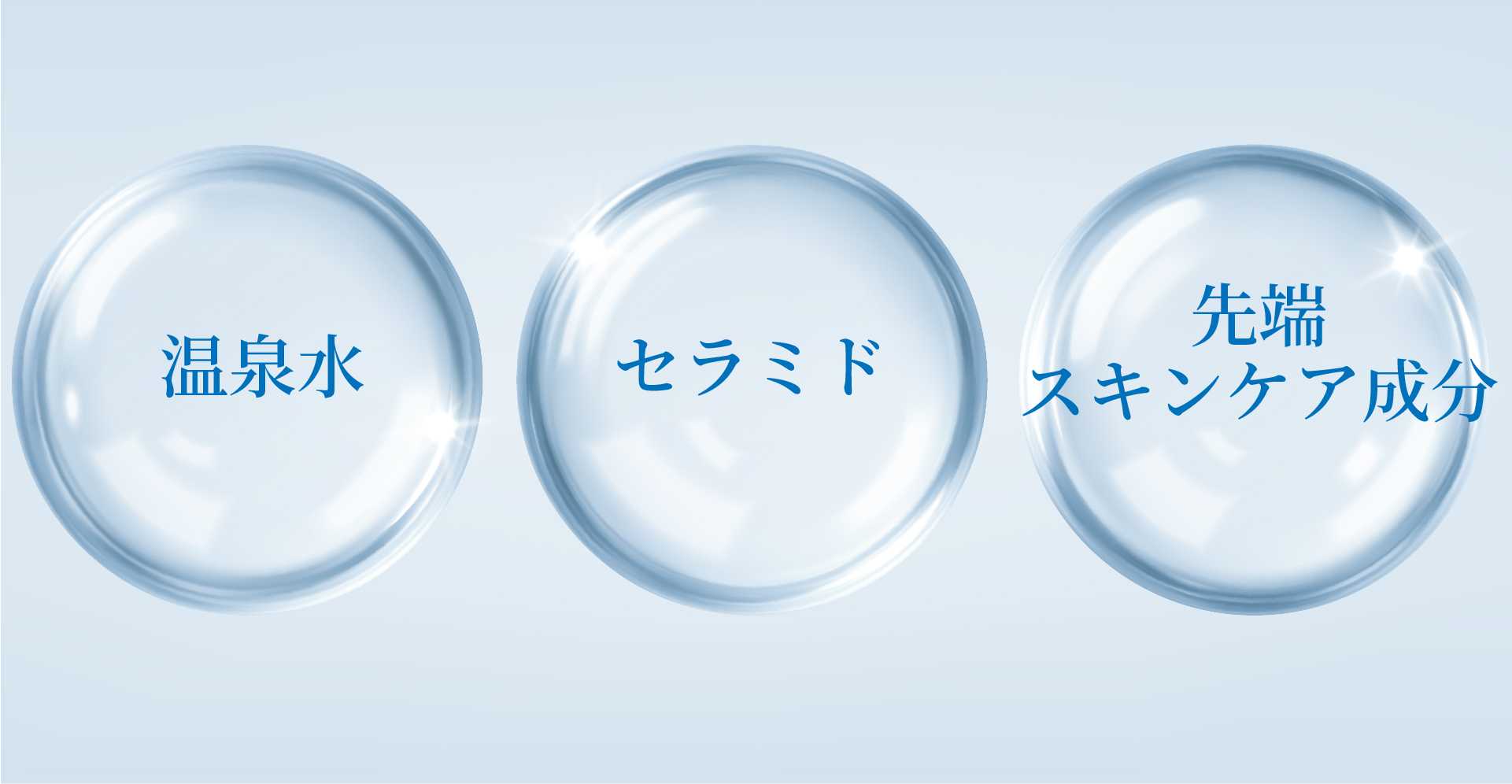 温泉水、セラミド、先端スキンケア成分