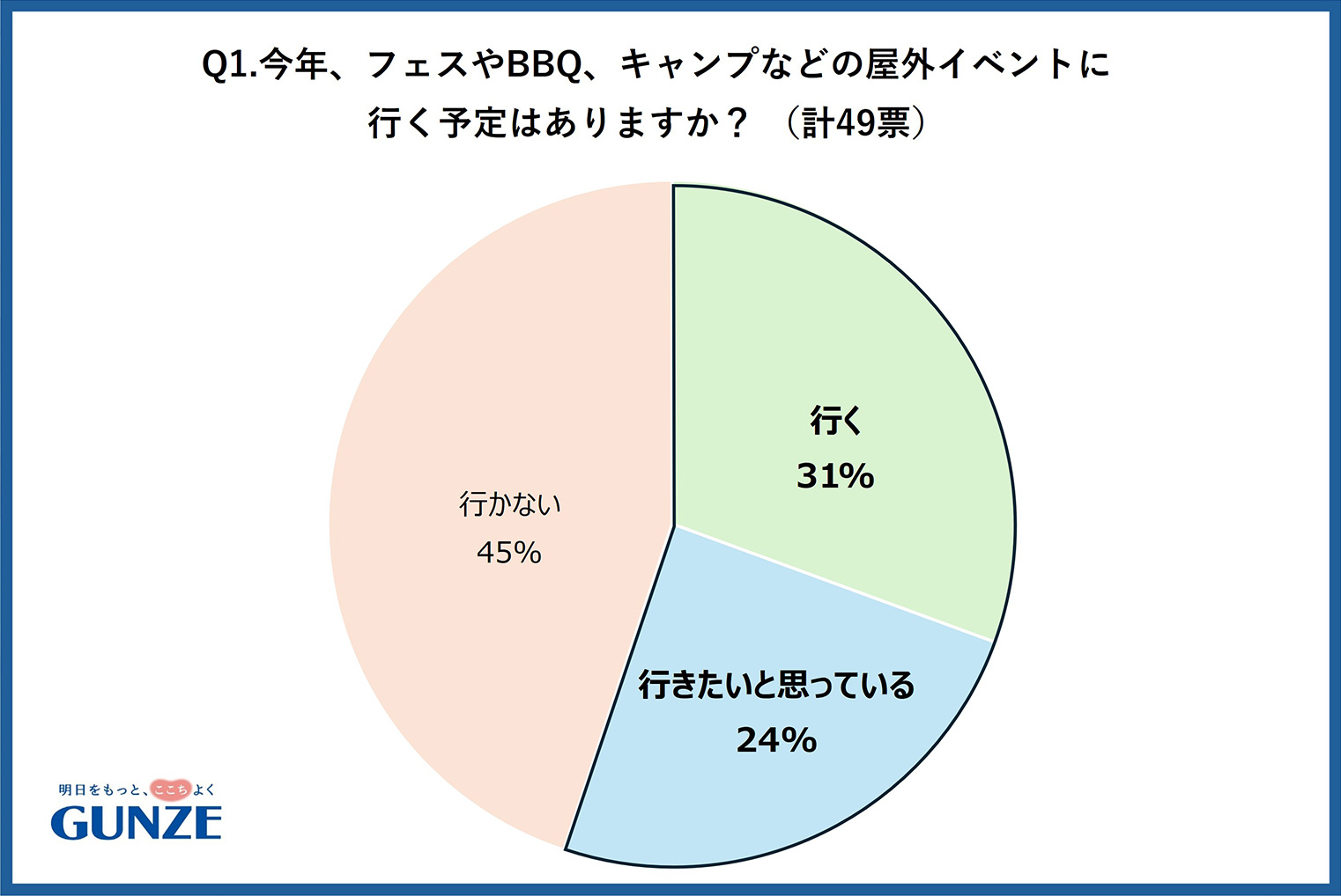 アンケート結果①