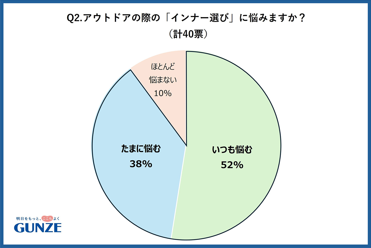 アンケート結果②