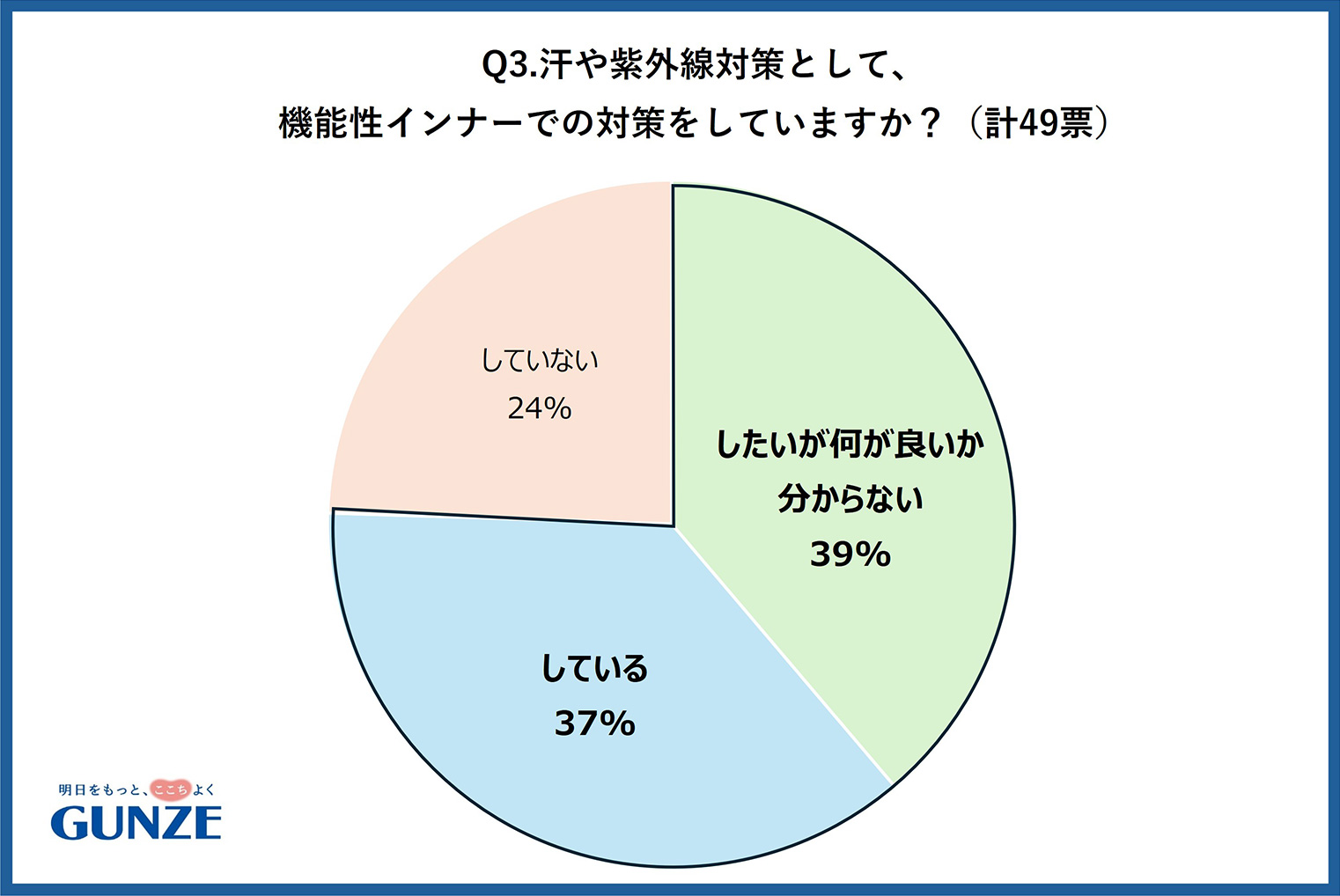 アンケート結果③