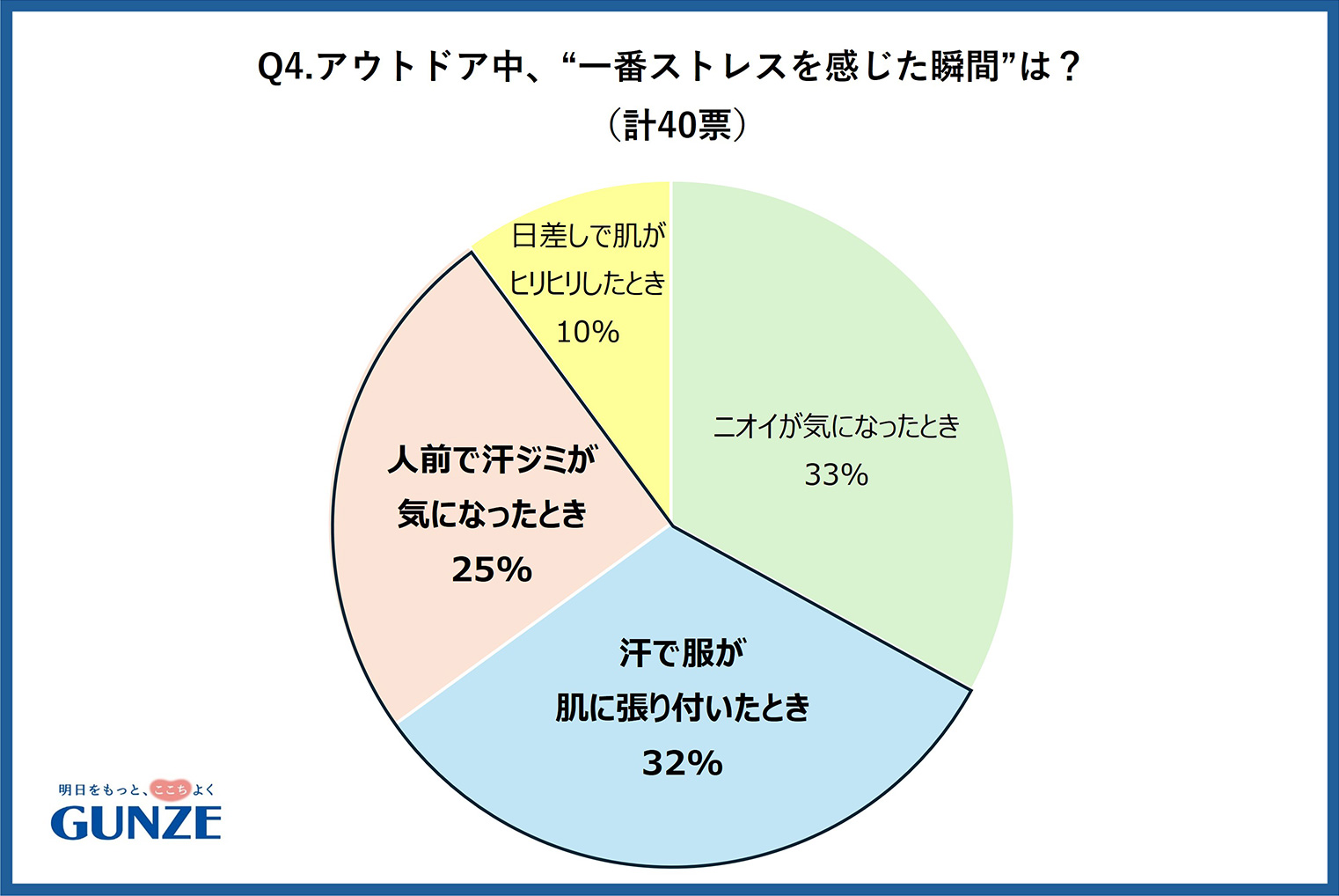アンケート結果④