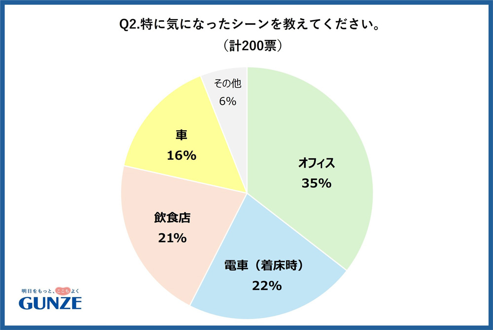アンケート結果②特に気になったシーンを教えてください。