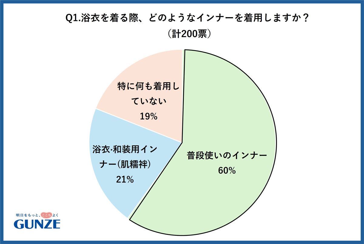 アンケートの円グラフ01