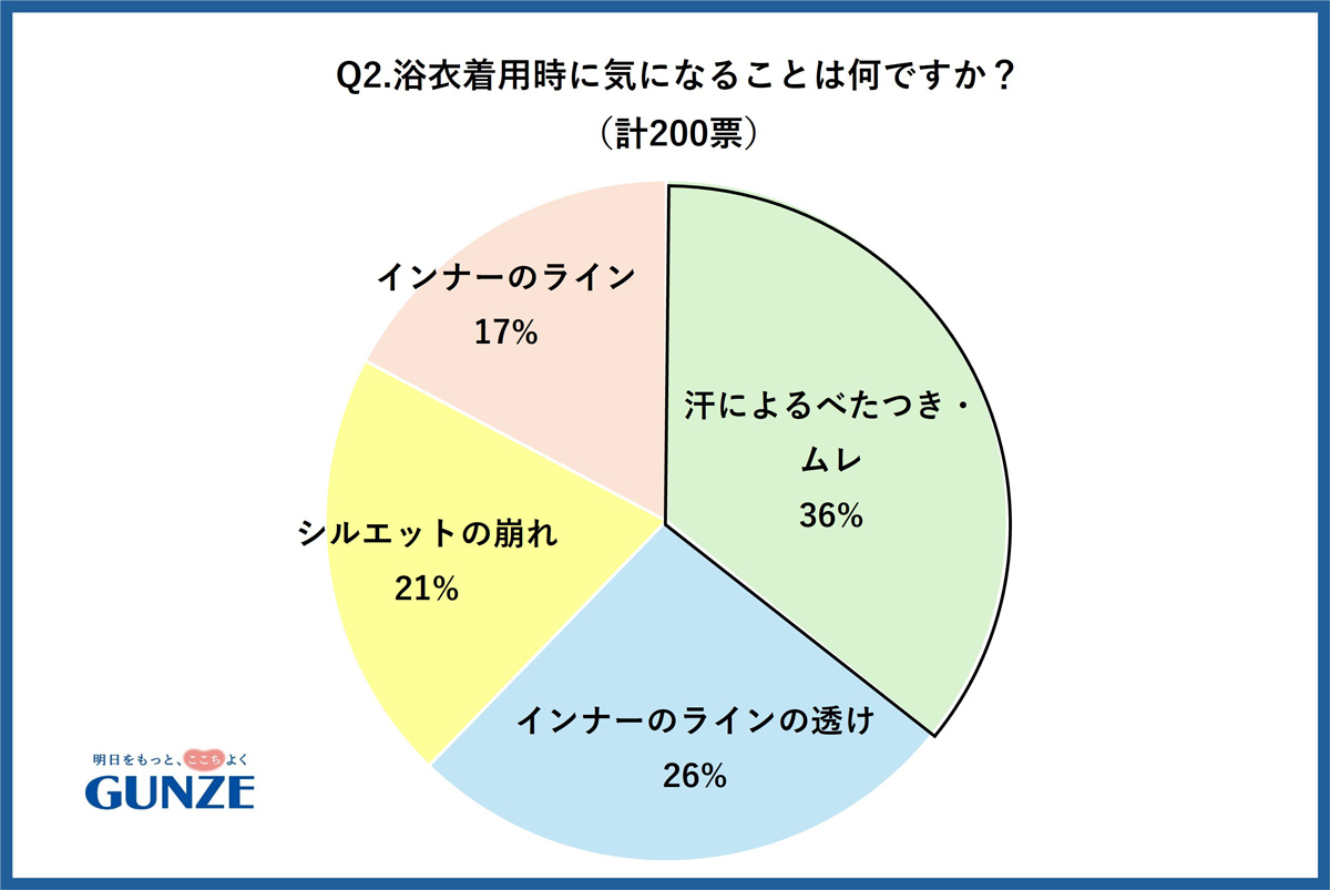アンケートの円グラフ02