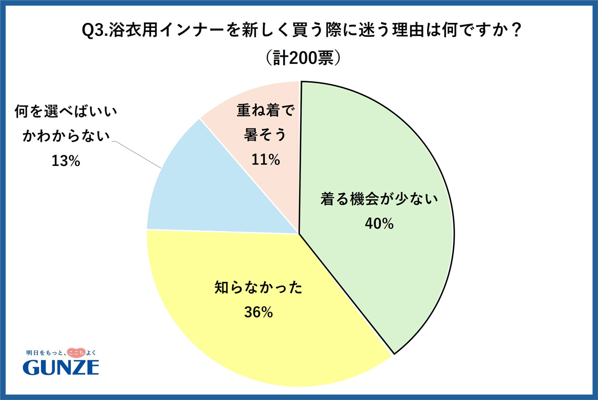 アンケートの円グラフ03