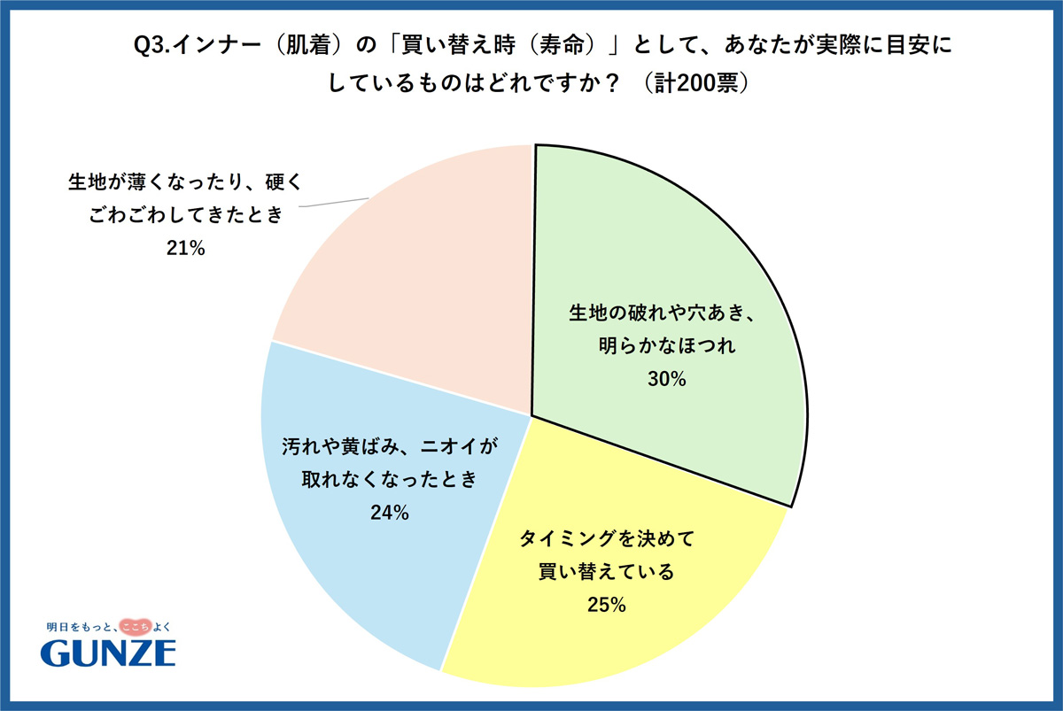 アンケート結果03