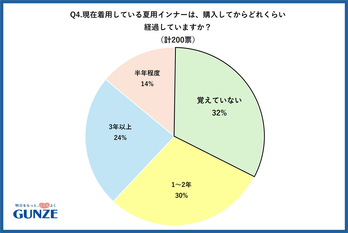 アンケート結果04